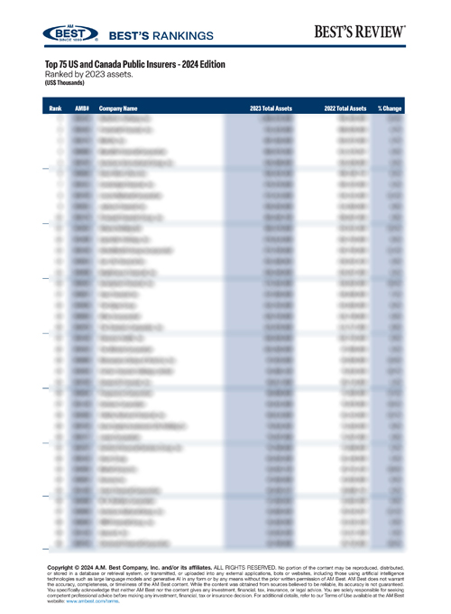 2024 Best’s Rankings: Top 75 US and Canada Public Insurers - 2024 Edition